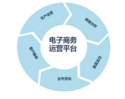 電商運(yùn)營 機(jī)遇、挑戰(zhàn)與核心實(shí)踐指南