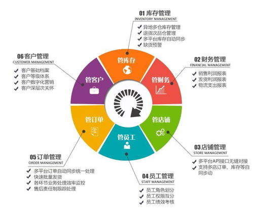 電子商務(wù)ERP如何高效管理多網(wǎng)店？意然科技助力電商規(guī)?；\(yùn)營