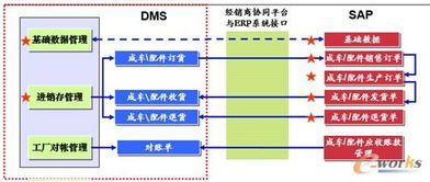 電子商務(wù)ERP助力宗申集團(tuán) 傳統(tǒng)制造業(yè)與現(xiàn)代營銷的深度融合